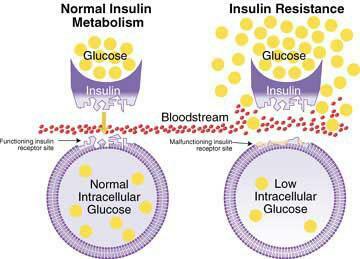 Inzulinrezisztencia,gyógyszer