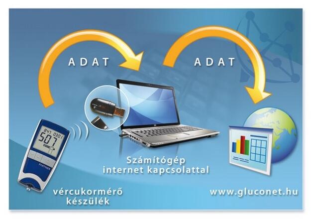 online vércukormérő online vércukormérő