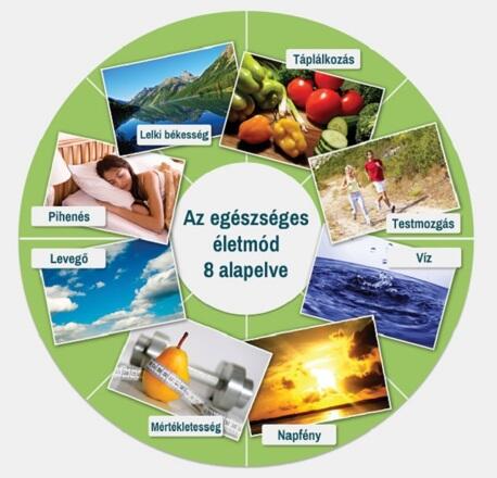 Így élj tovább 15 évvel is! 15 évvel is tovább élhetsz, ha betartod ezeket az egészséges szokásokat