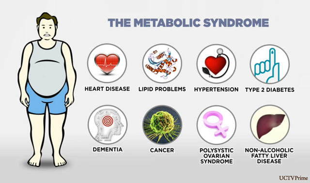 Metabolikus szindróma Metabolikus szindróma
