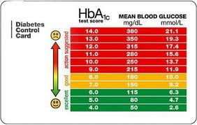 HbA1c, HbA1c szint, HbA1c, HbA1c szint,