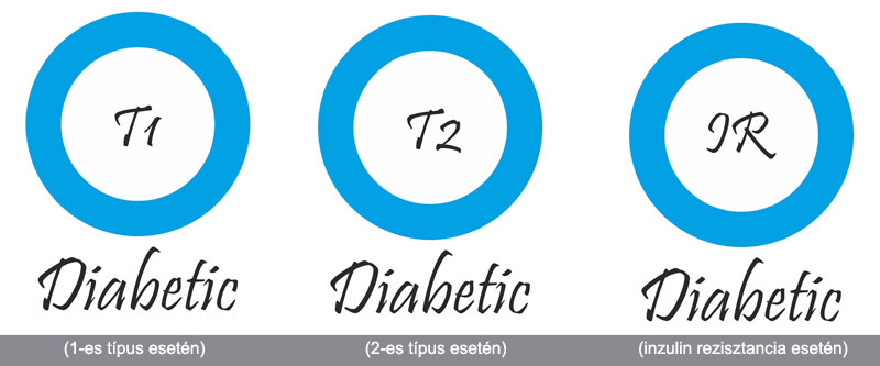 legfrissebb hírek a világ 1-es típusú diabétesz kezelésében gestational diabetes hyperglycemia symptoms
