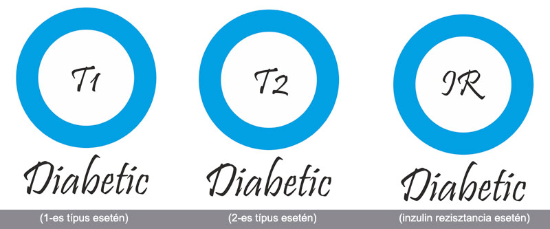 mikor kell bevenni a cukorgyógyszert kezelése retinopátia 2 típusú diabetes